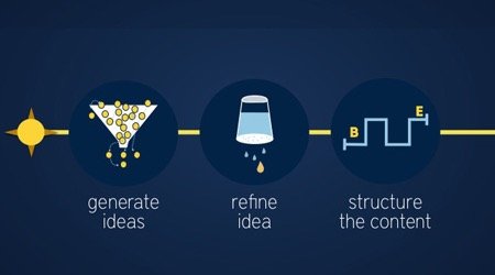 Logo Design: From Concept to Presentation. Design course by Sagi Haviv